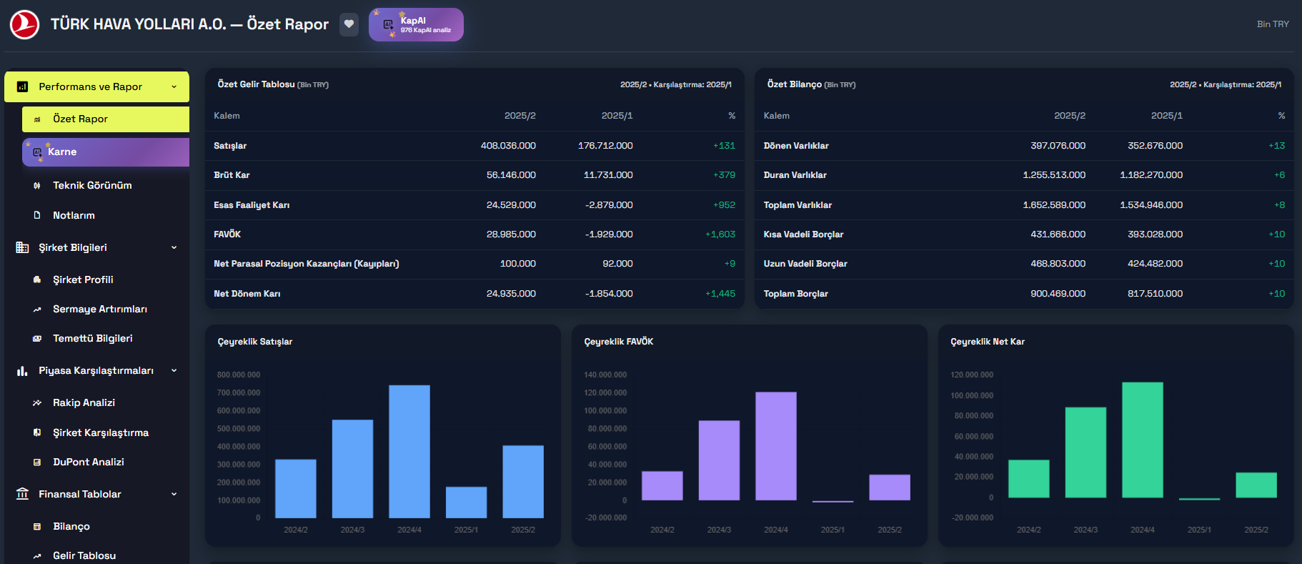 Finkap müşteri paneli ekran görüntüsü